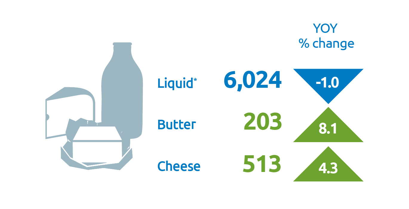 2025/26UKdairyproductproduction